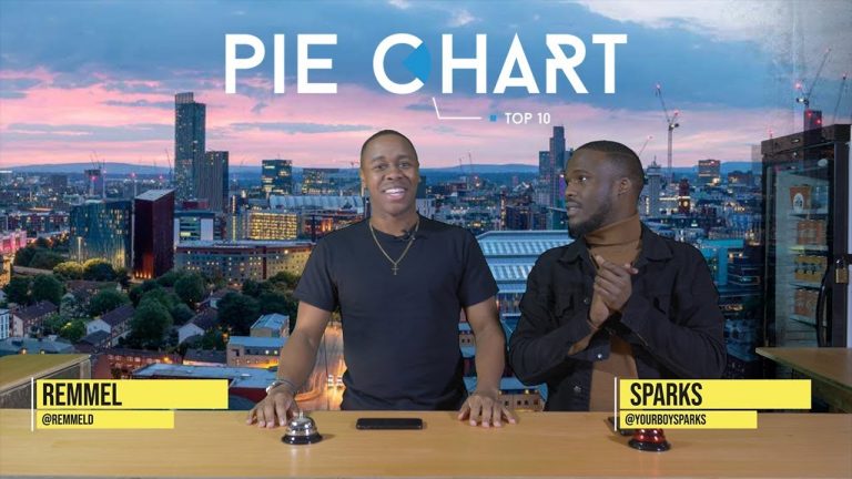 Bugzy Malone, Aitch, IAMDDB, Geko, K Don Rank Top 10 On Pie Chart EP01